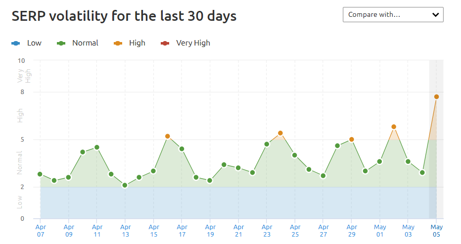 สร้าง Traffic ให้เว็บไซต์เราเคลื่อนไหว